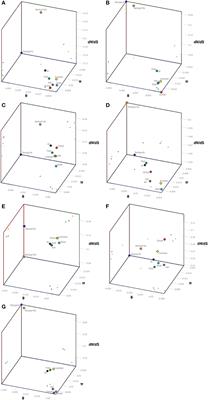 Virulence Gene Sequencing Highlights Similarities and Differences in Sequences in Listeria monocytogenes Serotype 1/2a and 4b Strains of Clinical and Food Origin From 3 Different Geographic Locations